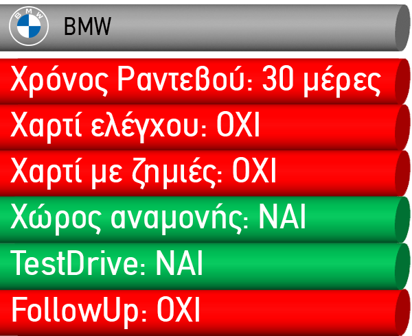 AutoAgora TEST: Οι μάρκες με την χειρότερη εξυπηρέτηση στην Ελλάδα